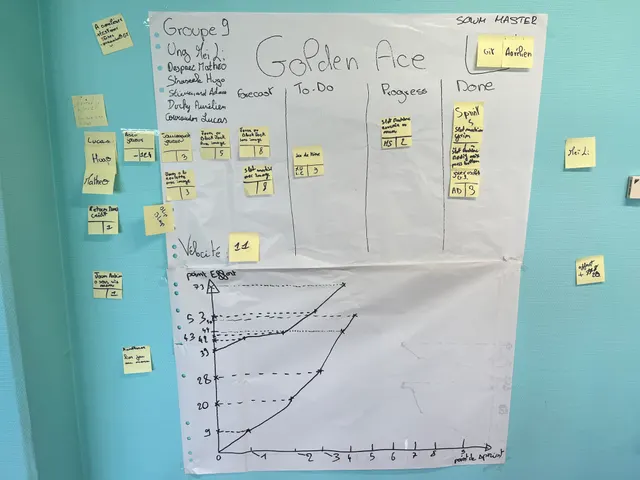 Tableau de suivi du sprint 5 : colonnes à faire, en cours, terminé, et burndown chart